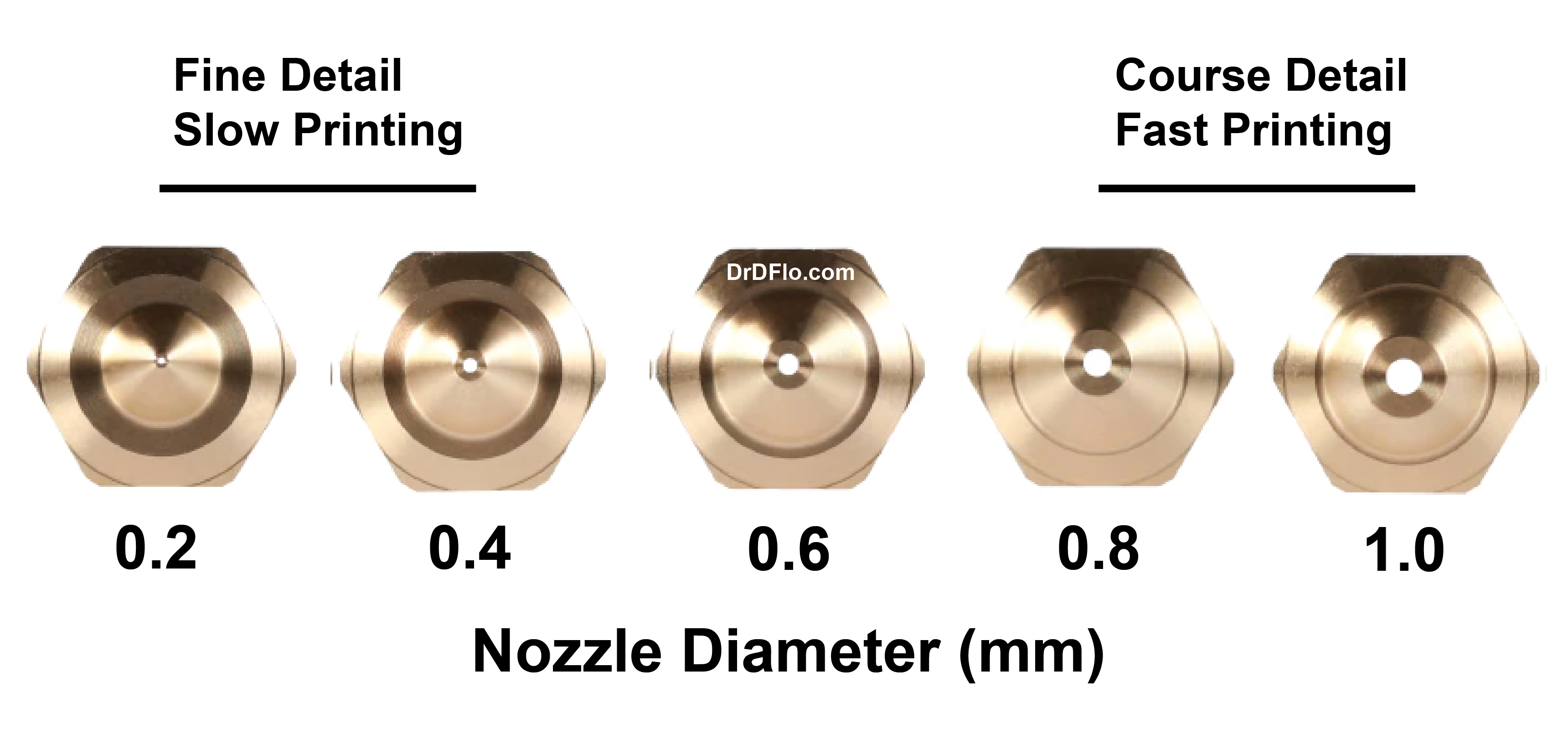 3D printing nozzle diameter graphic