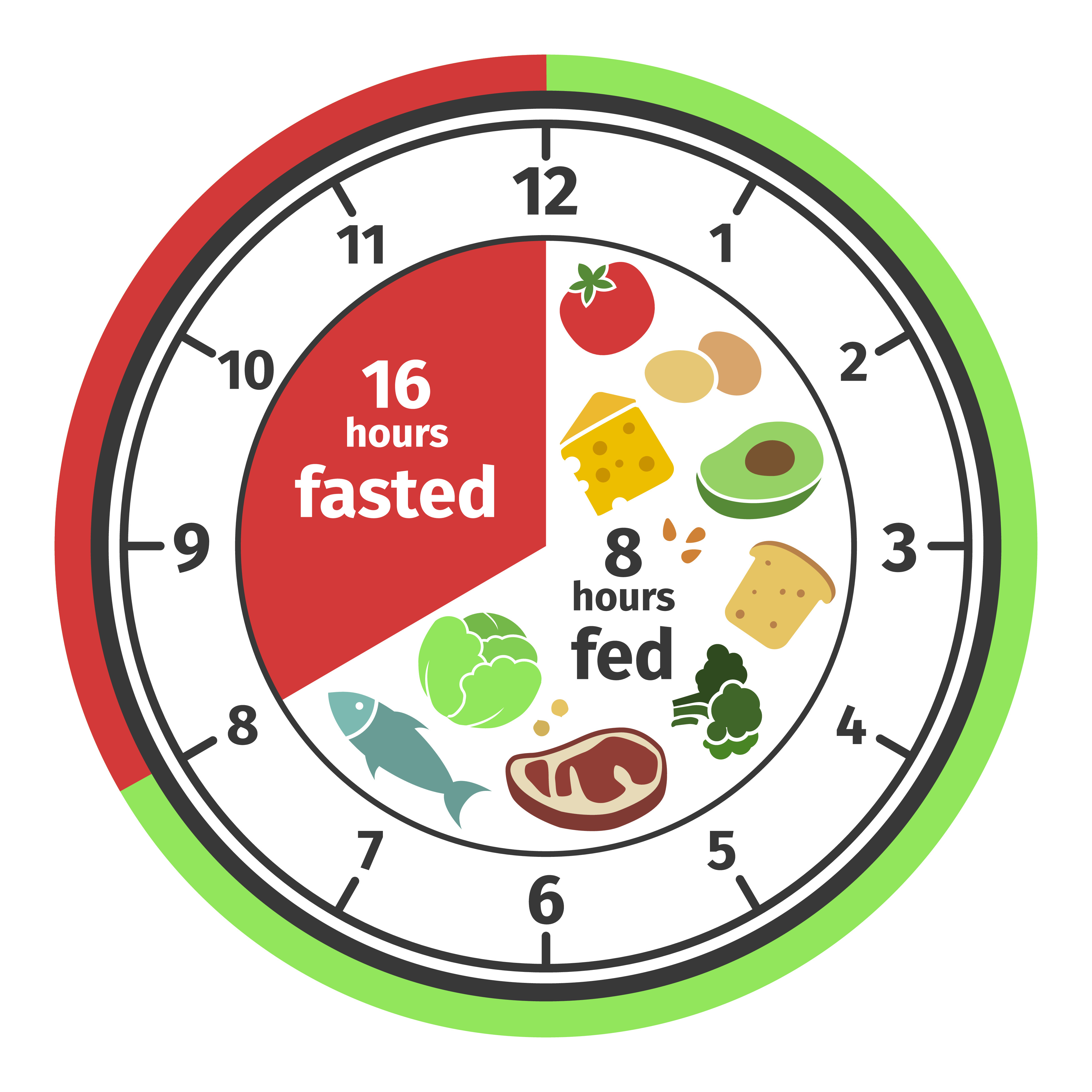 Intermittent-Fasting