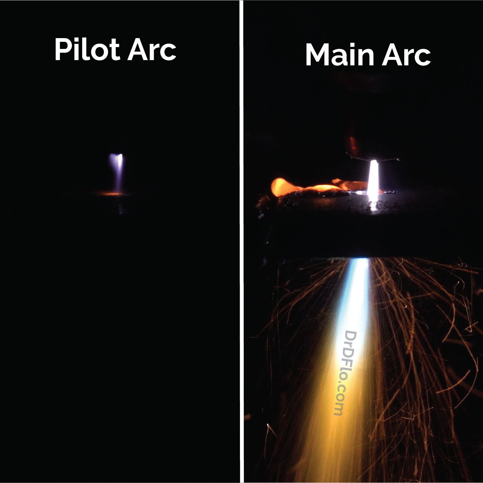 The difference between plasma cutter pilor arc and main or transfer arc.