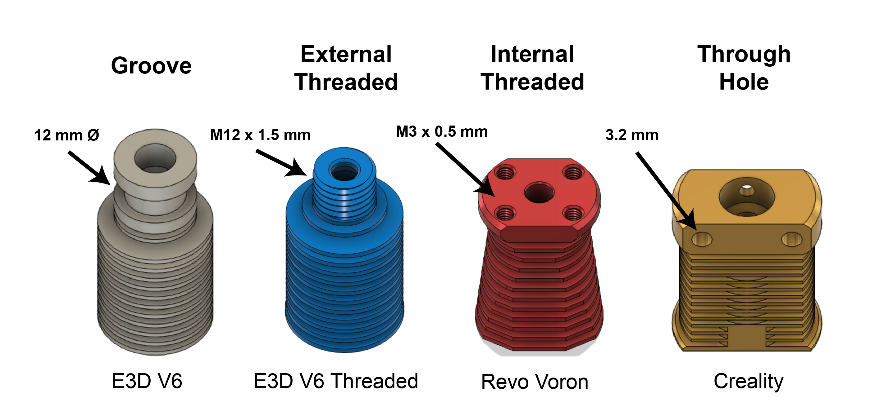 Mounting Styles for 3D Printer Extruder Cold End, including Groove Mount, External Threaded, Internal Threaded, and Through Hole