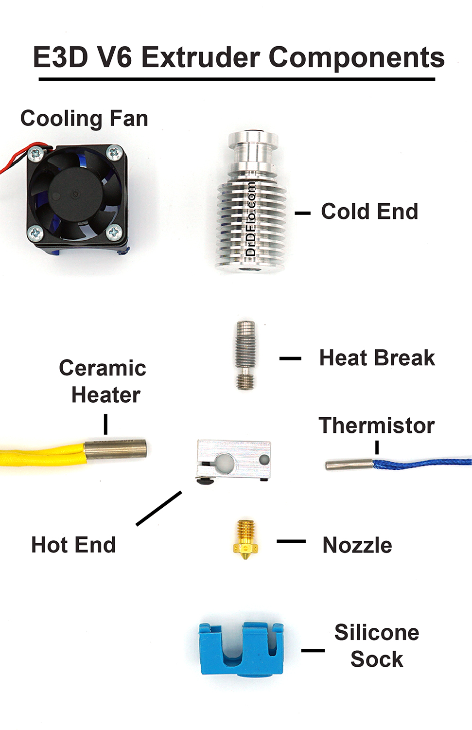 Exploded view of E3D V6 extruder. Disassembled and labeled components.