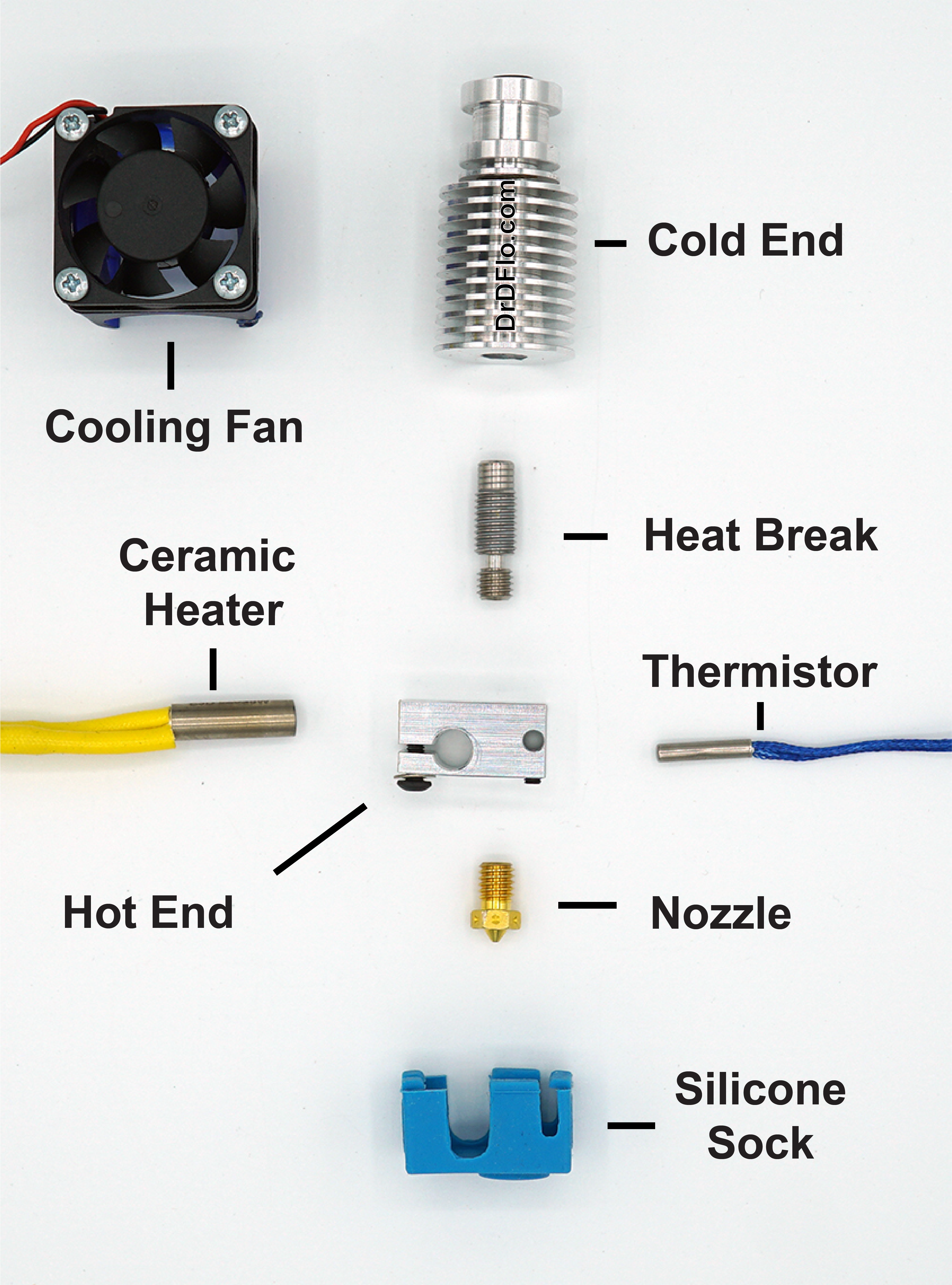 Exploded view of E3D V6 extruder for 3D Printing. Anatomy of including disassembled and labeled components.