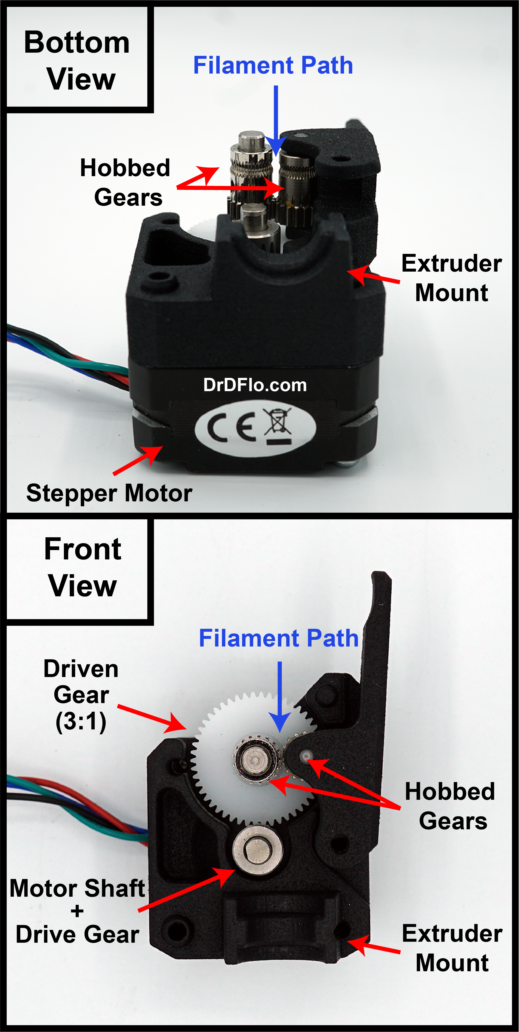 Line Up of Stepper Motors