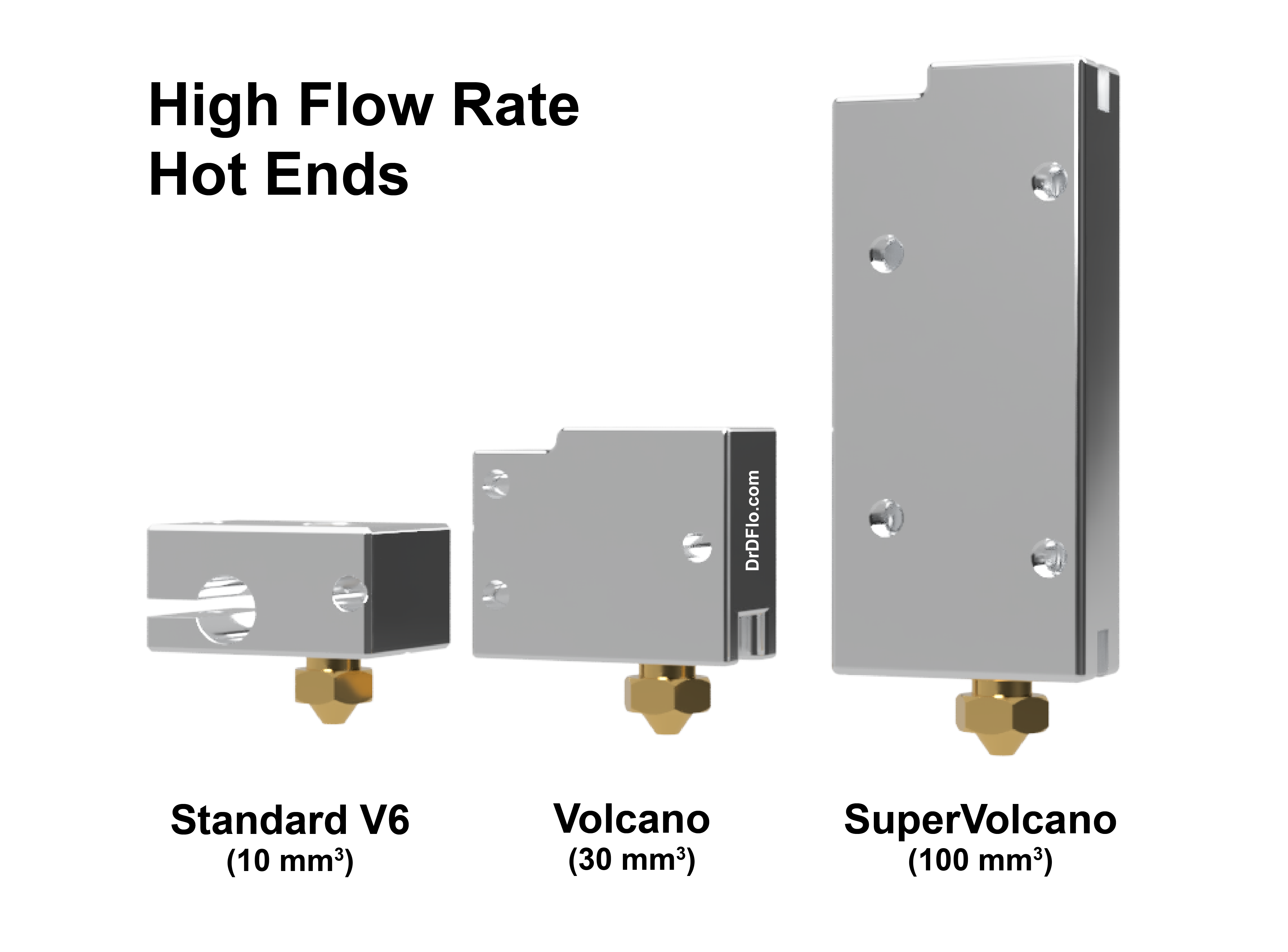 Length comparison of high flow rate hot ends fro 3D printing: standard V6, volcano, super volcano.