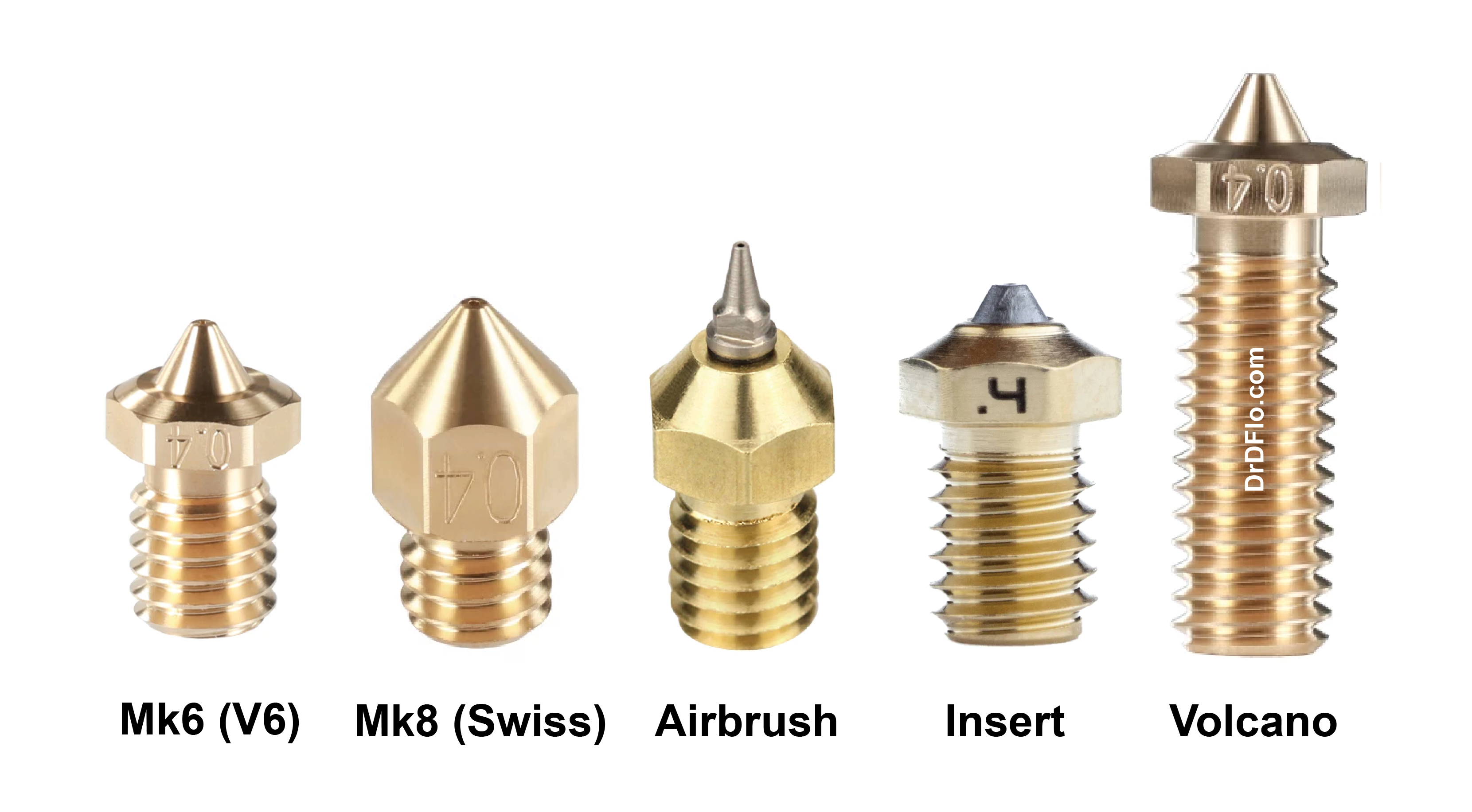 Different nozzle geometries, including Mk6, Mk8, Airbrush, Volcano