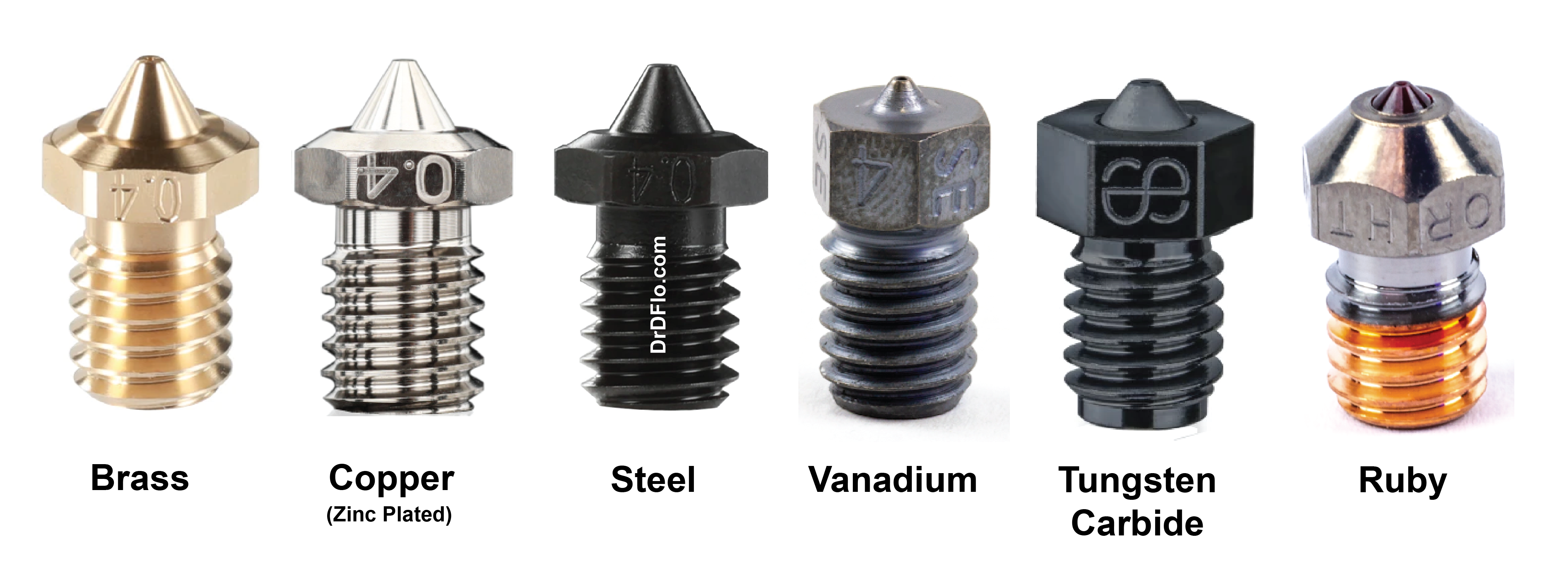 Different 3D printer nozzle materials, including brass, zinc plated copper, steel, vandium, tungsten carbide, and ruby