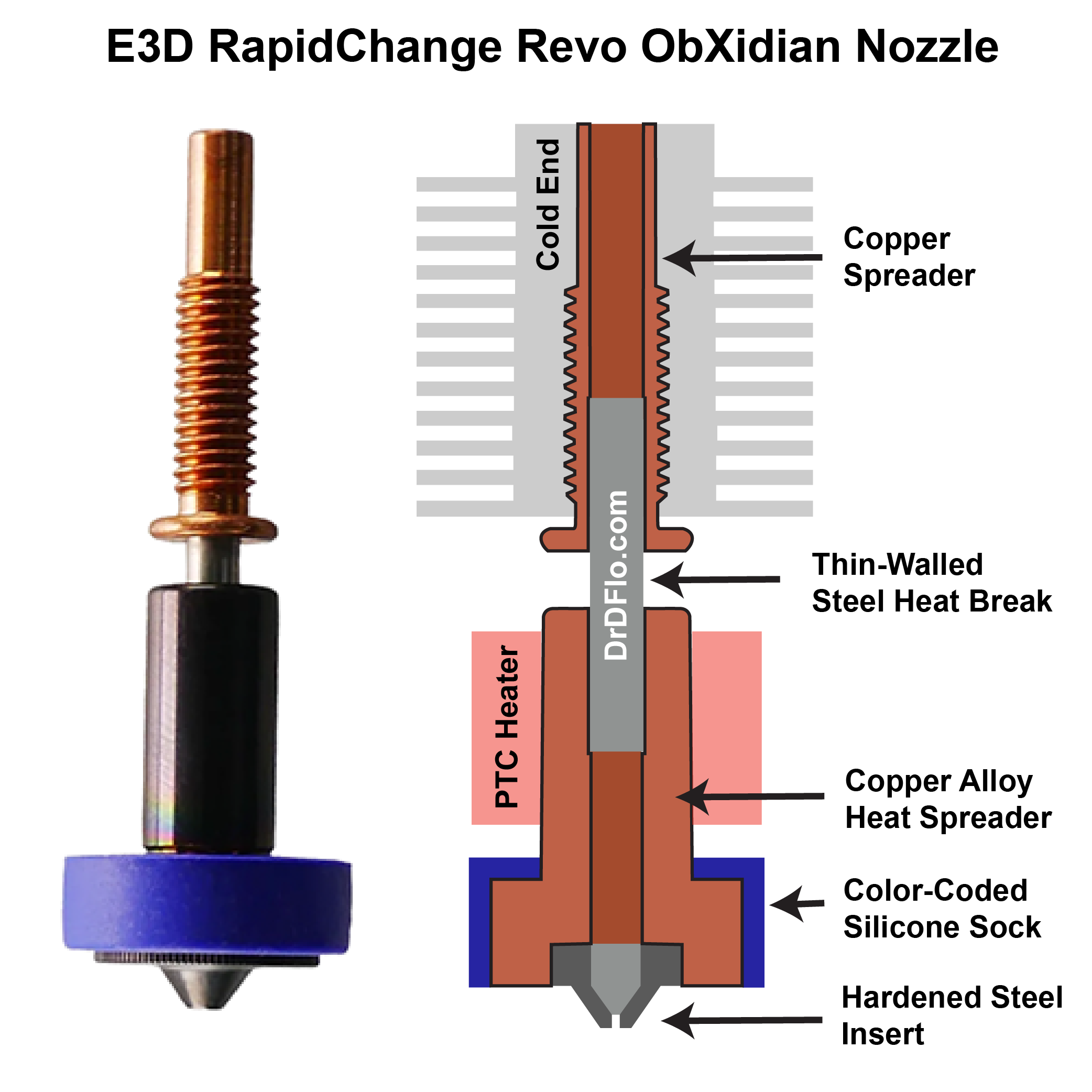 Anatomy of an E3D RapidChange Revo ObXidian Nozzle