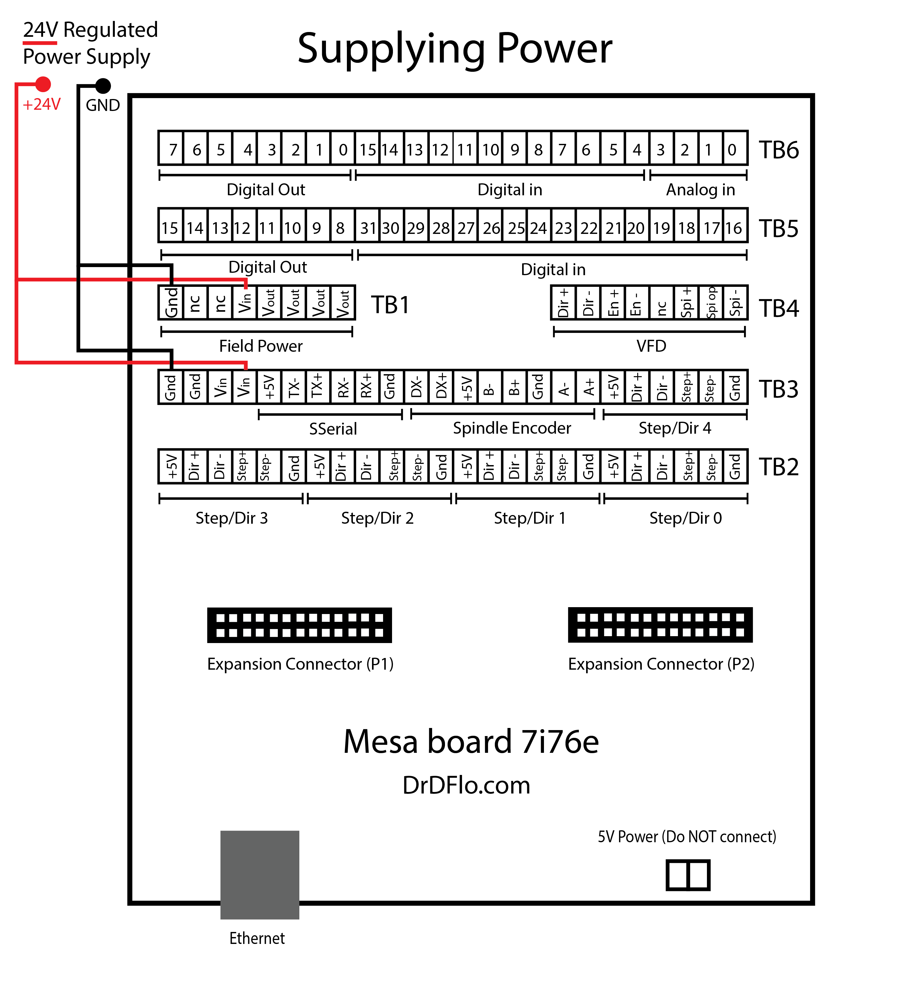 Mesa 7i76e pinout/wiring and power supply