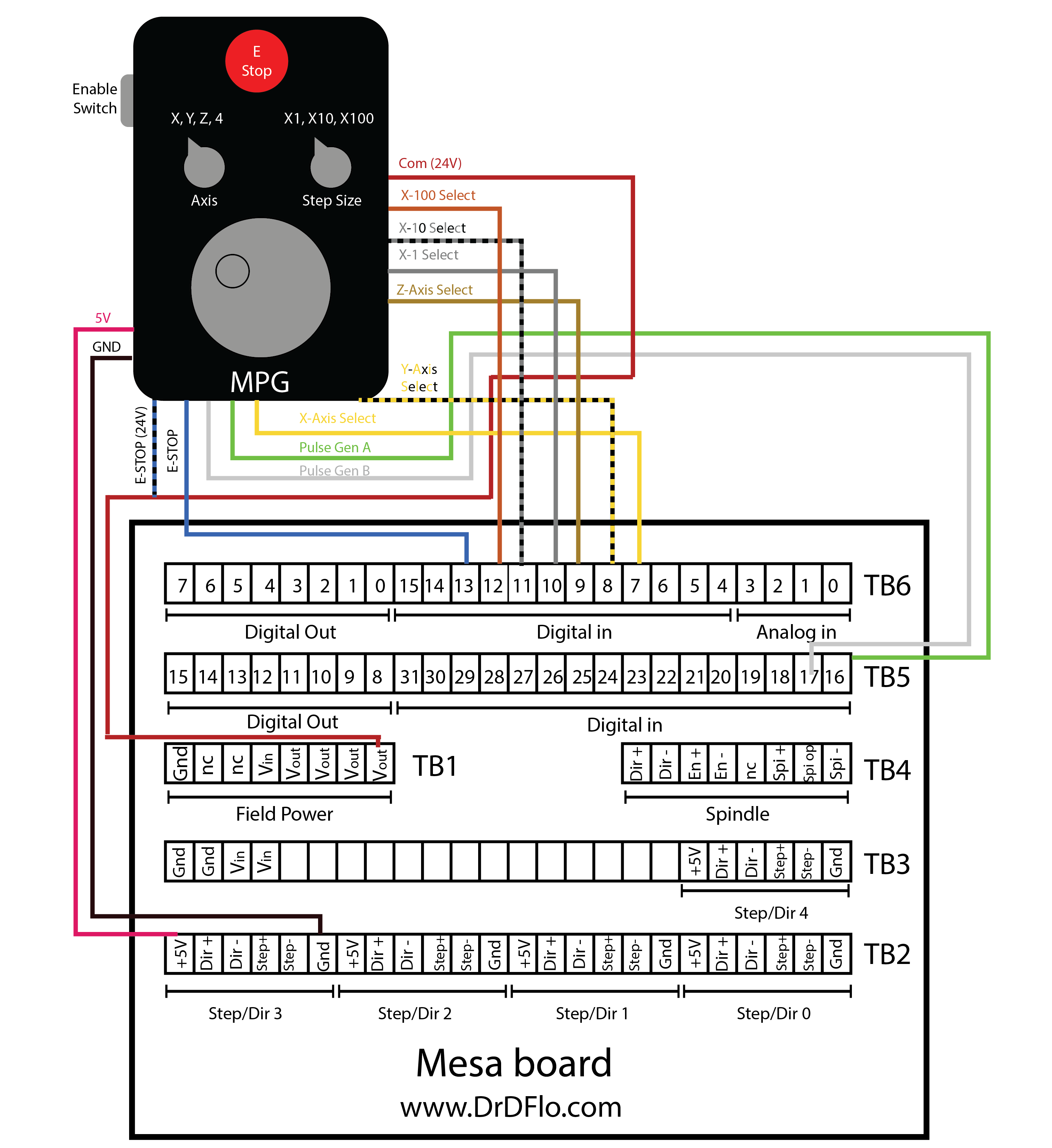 How to wire an MPG Pendant to a Mesa 7i76e