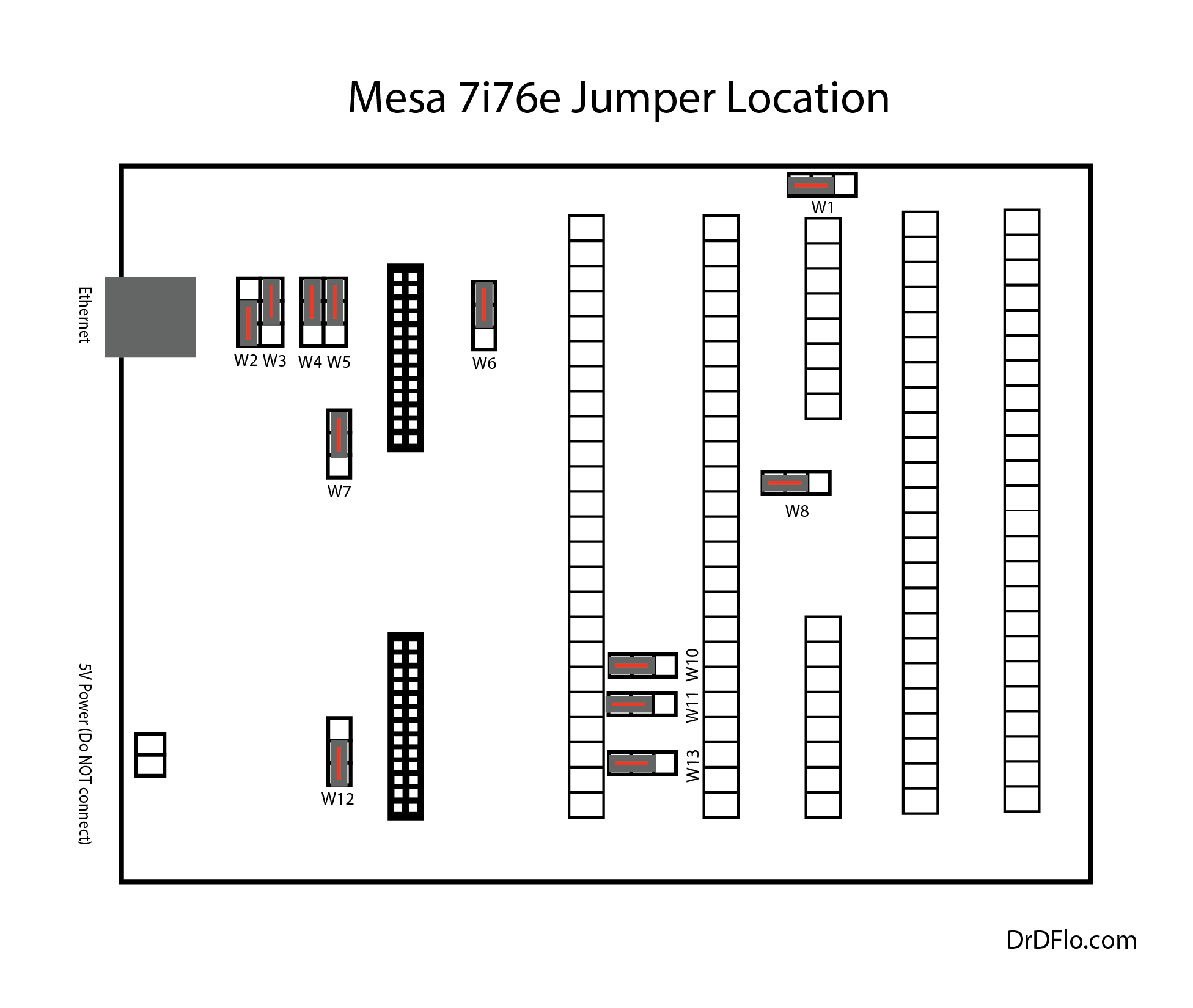 Mesa 7i76e jumper locations for the Mesa 7i76e