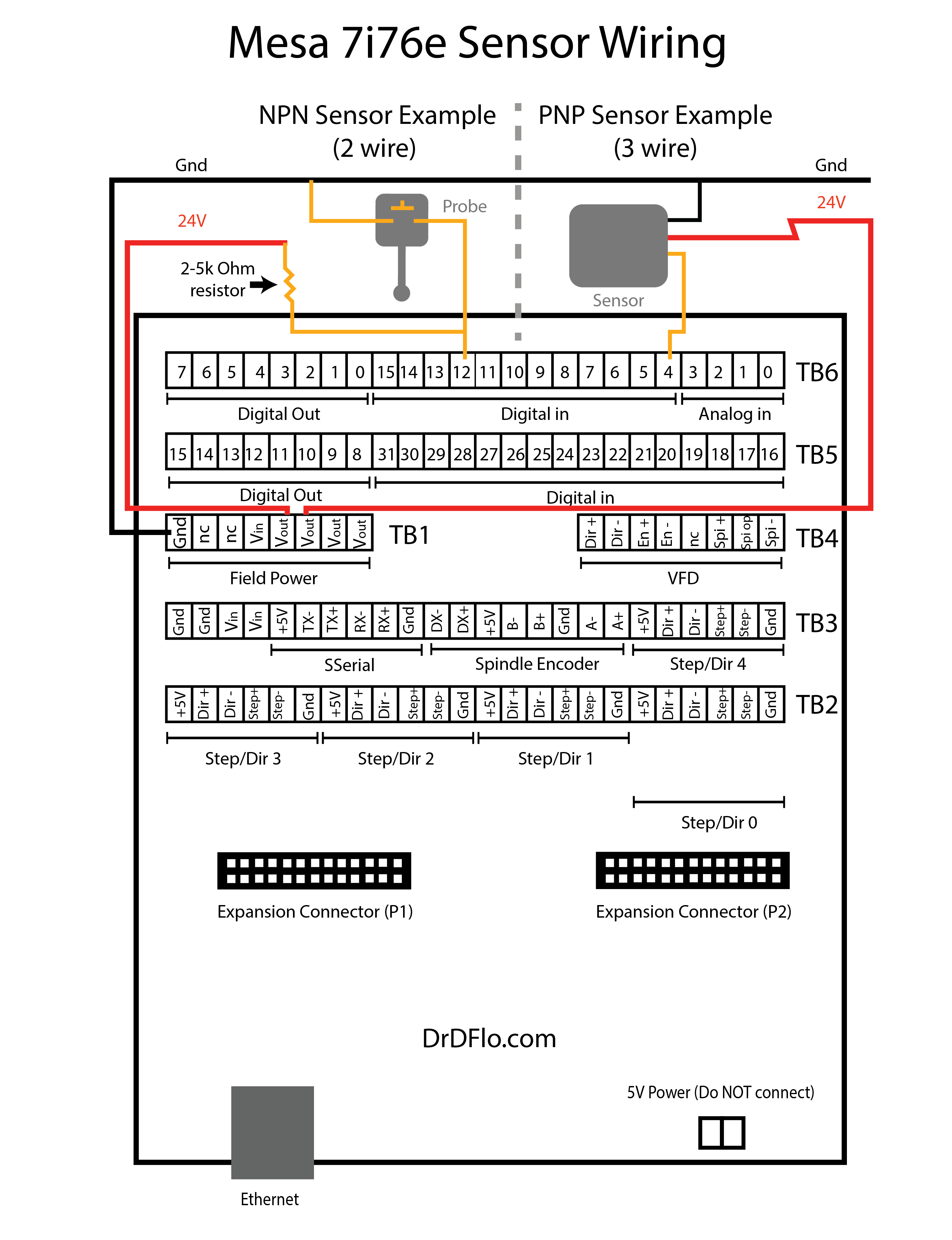 Wiring a sensor (PNP and NPN) to the Mesa 7i76e