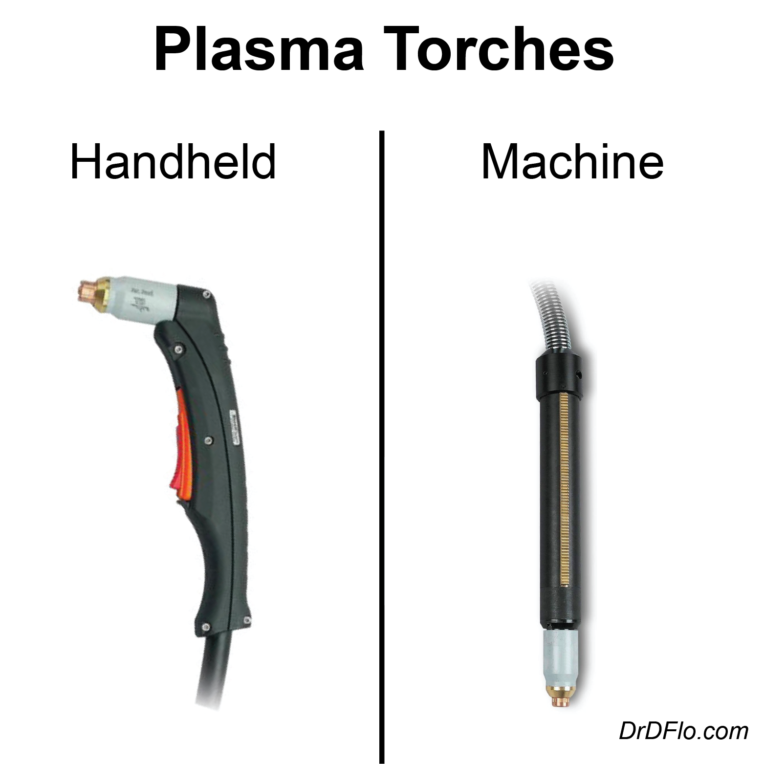 Types of Plasma torches: Handheld vs Machine (Pencil)