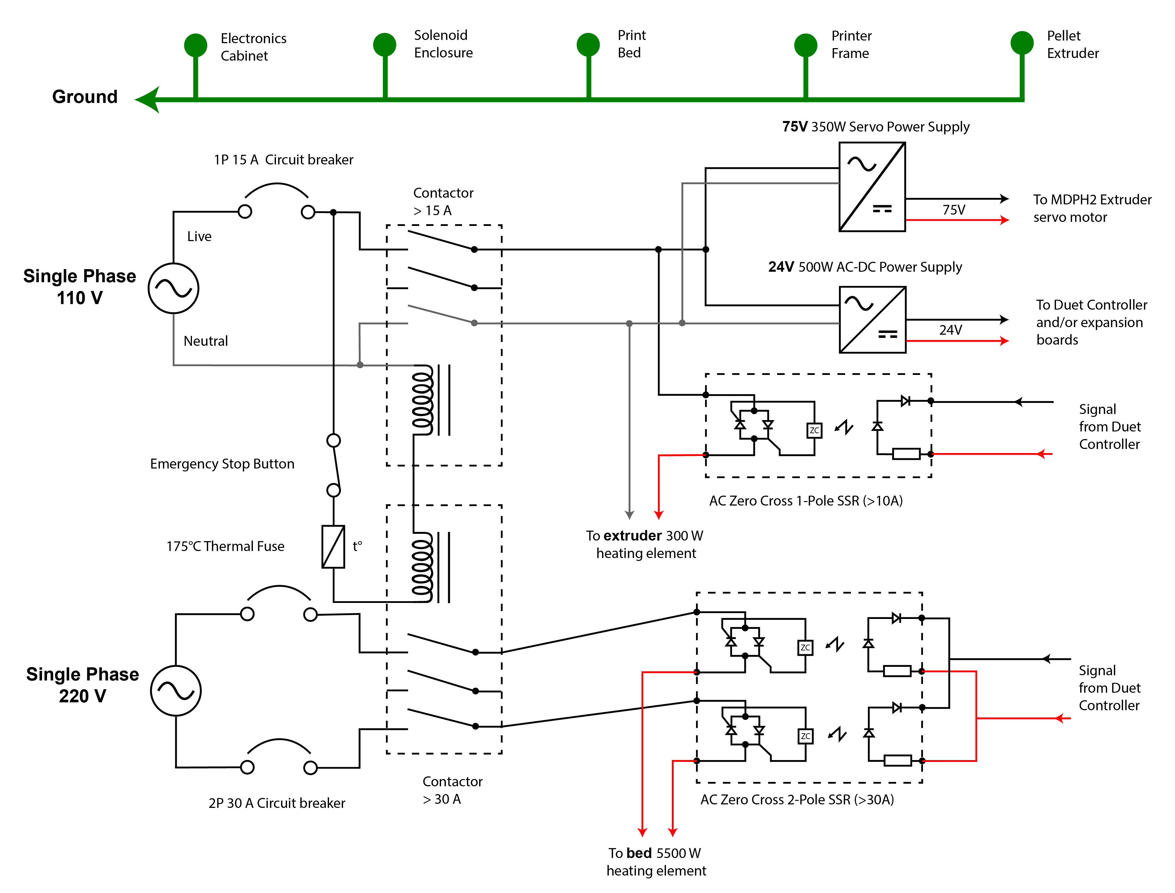 AC power connections for DIY large format 3D pritner