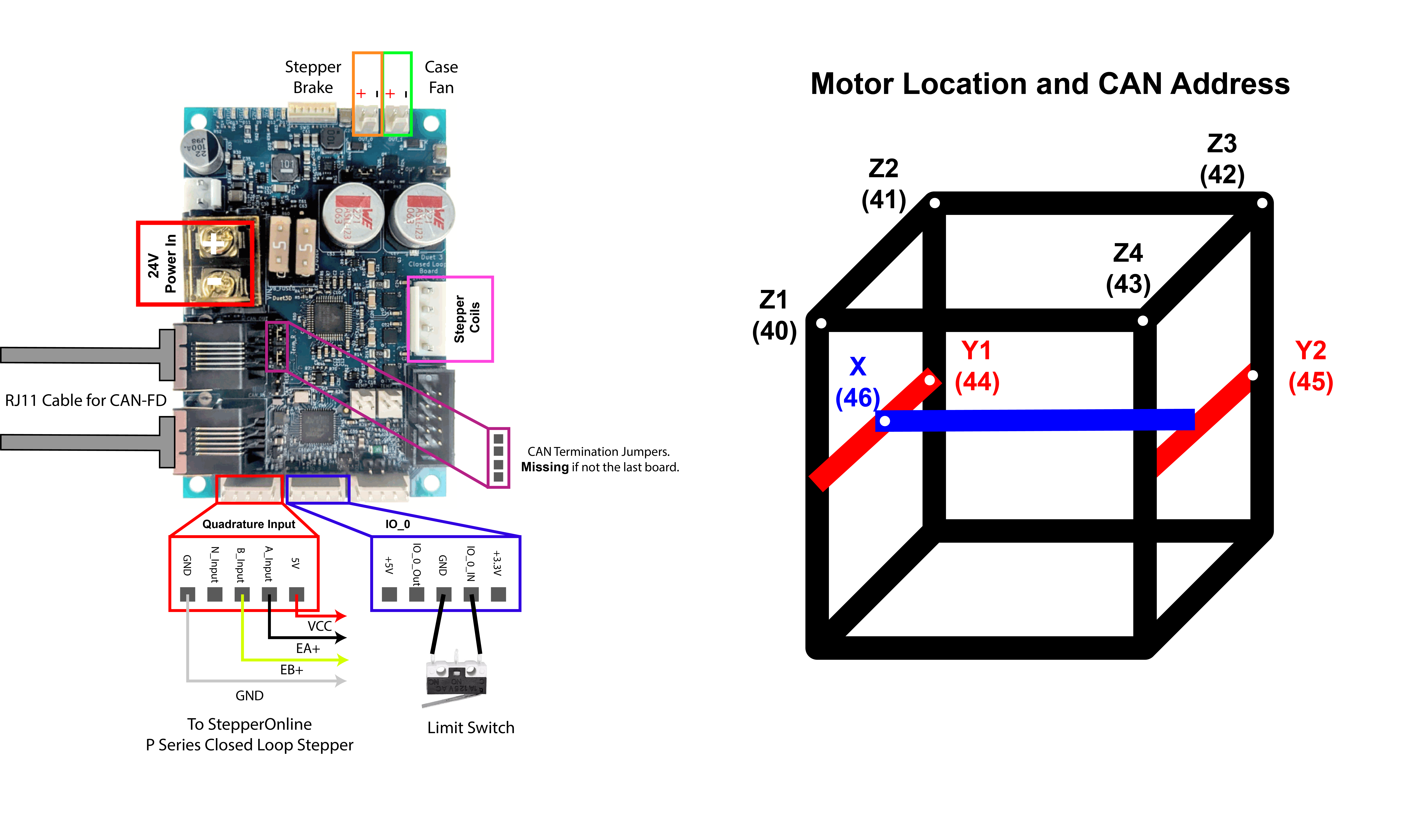 Closed-Loop wiring diagram for large format 3d printer