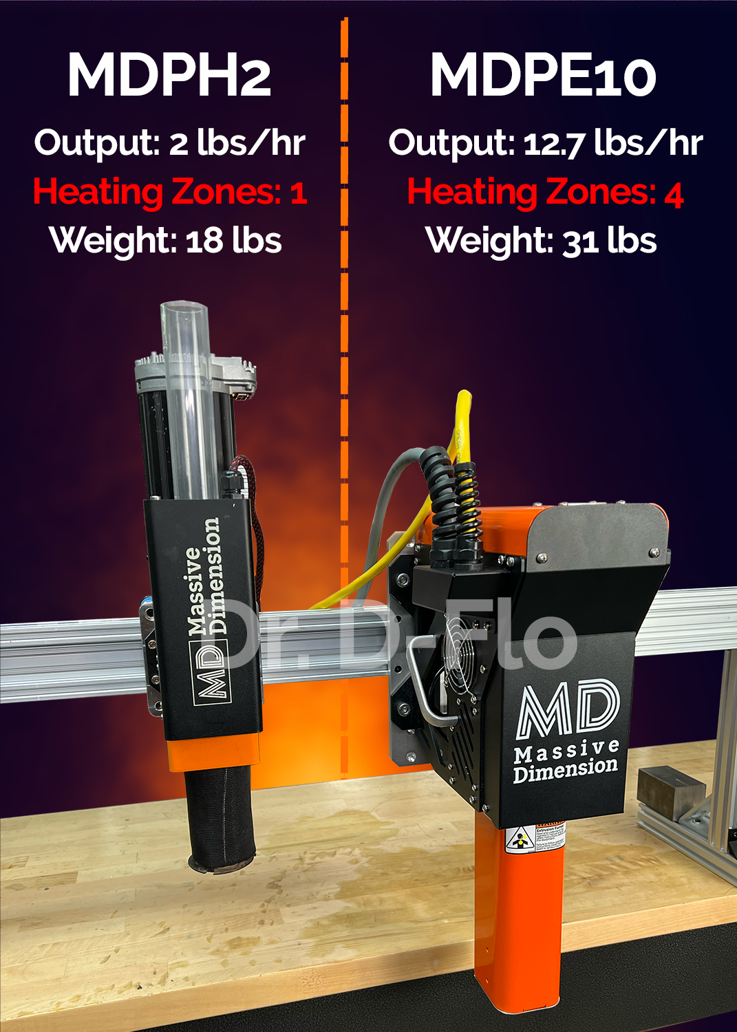 Comparing two seperate screw extruders for large format 3d printing (MDPH2 and MPDE10)