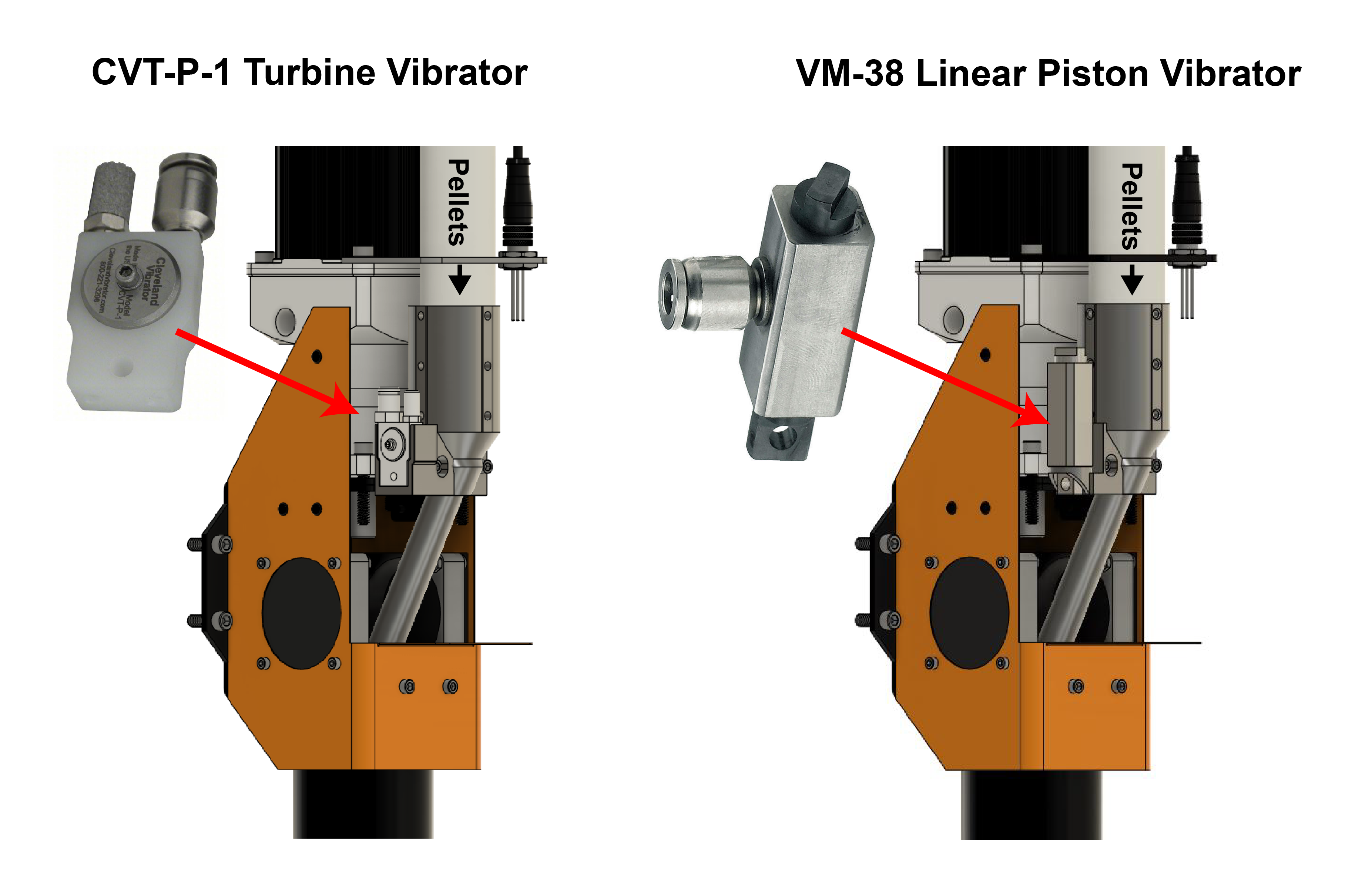 Two different vibrators for pelleted feeeding on 3D printer pellet extruder.