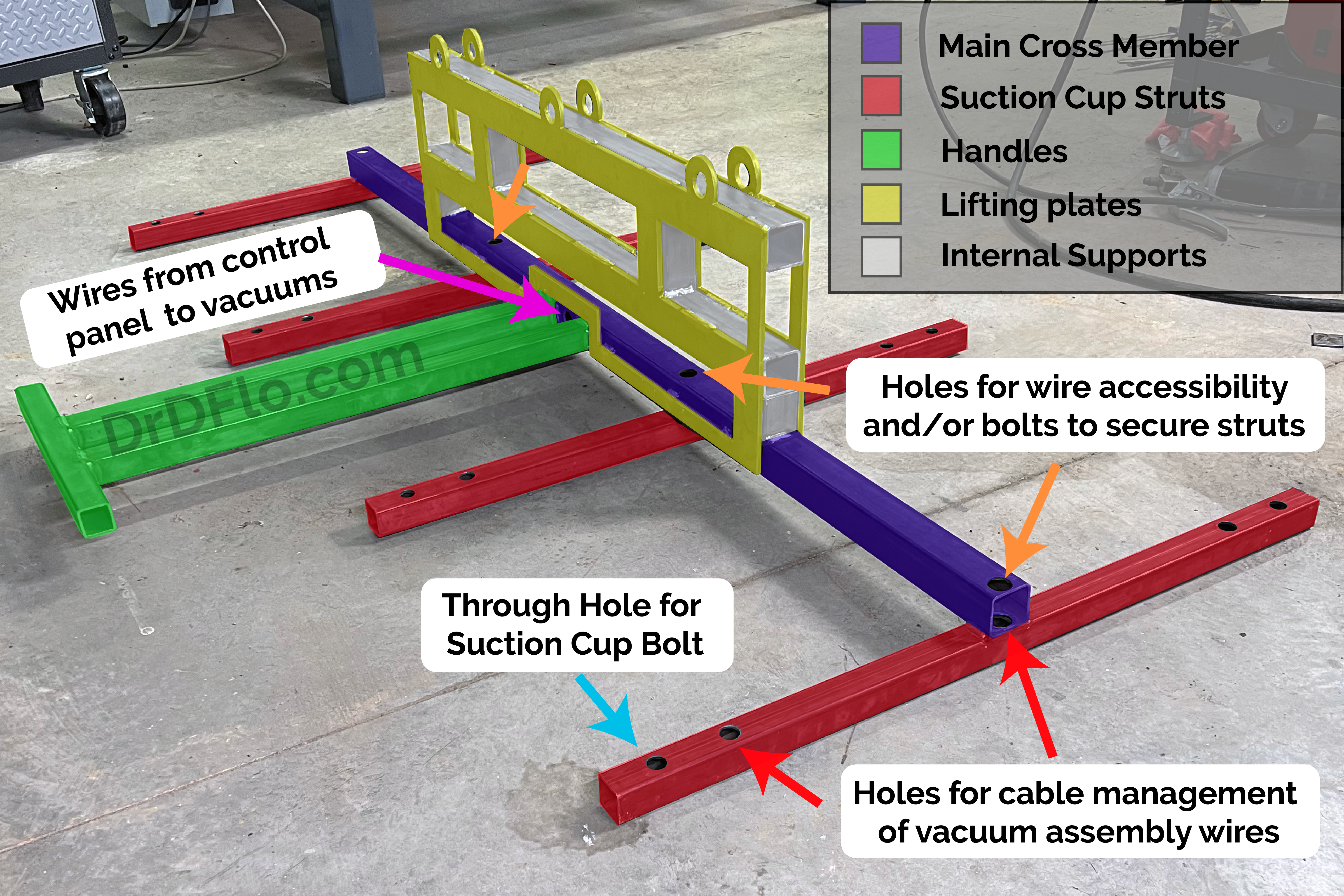 Vacuum lifter's frame labeled