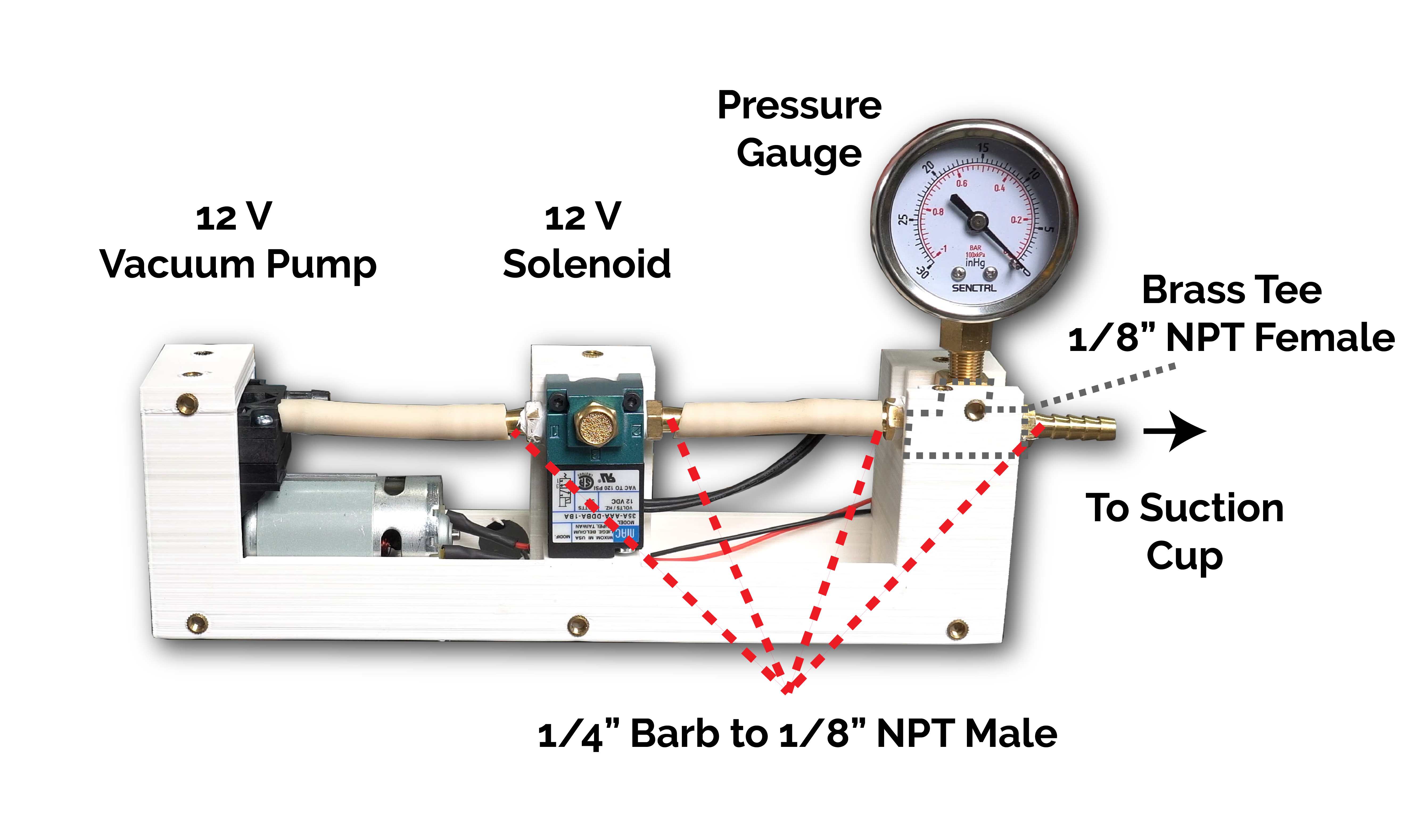 Components required to create and measure vacuum pressure for each suction cup.